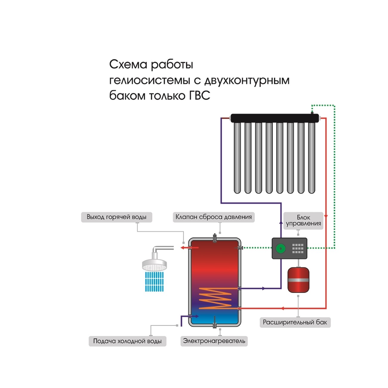 schema